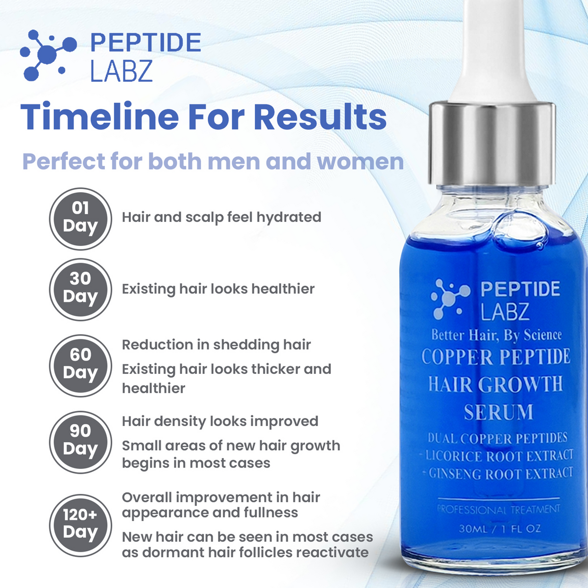 ghk cu copper peptide hair growth hair transplant recovery Serum NUTRILOTS™ Replenish Veggie Capsules Hairline Available Options:10 mL