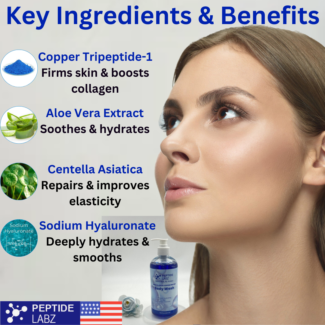Copper Peptide Body Wash | Anti-Aging, Skin Firming & Hydration | Peptide Labz