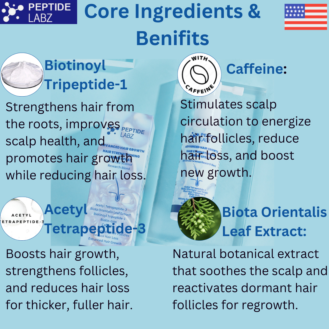 Hair Growth Serum Spray with Peptides, Acetyl Tetrapeptide-3, Biotin-GHK, Licorice Root Extract and Caffeine
