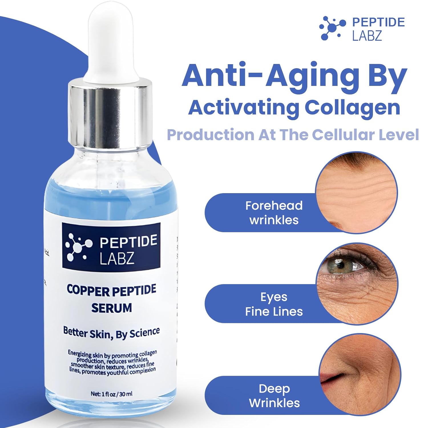 Copper Peptide Serum for Face - Anti Wrinkle - Increase Collagen - Anti Aging for Skin, 1 Fluid Ounce