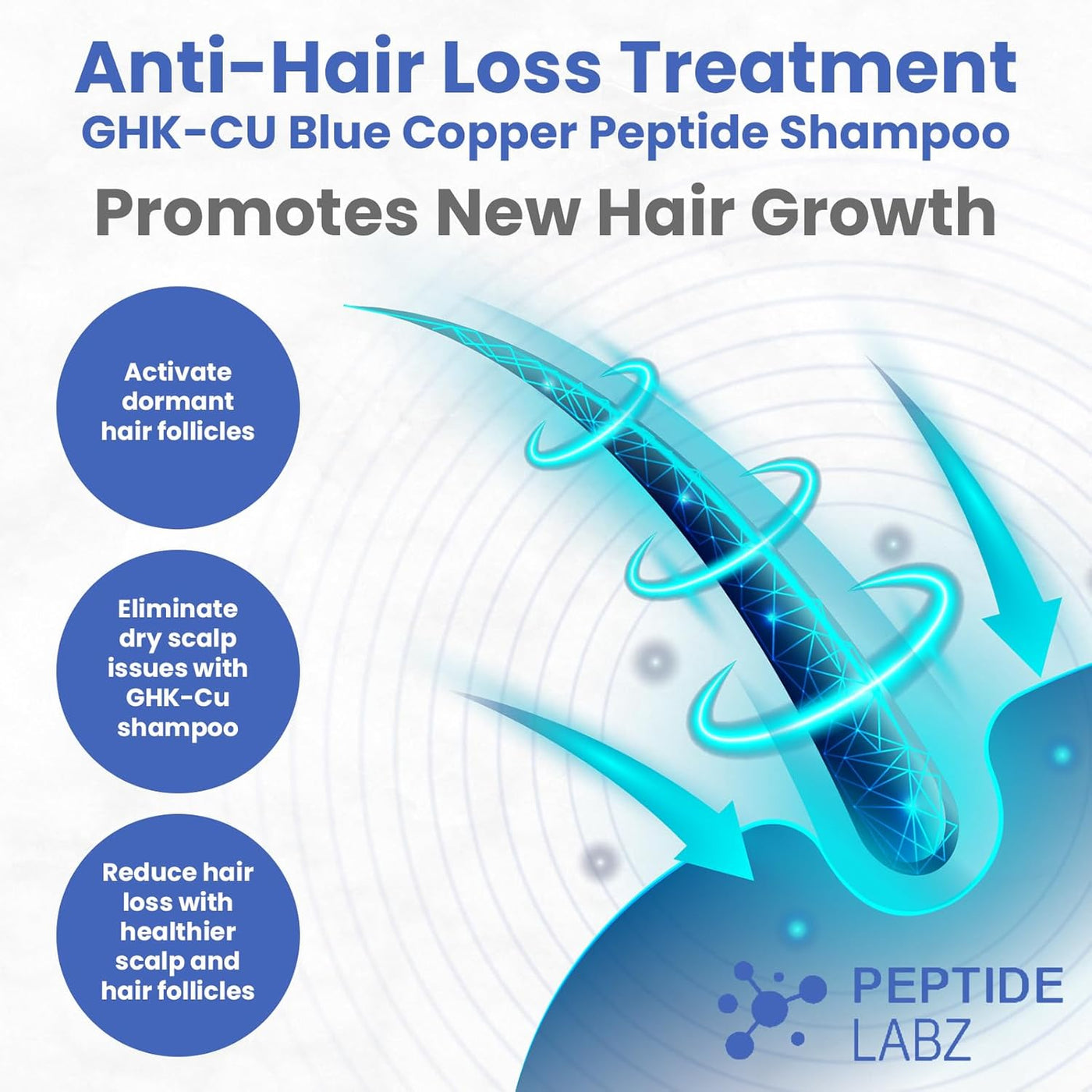 GHK-Cu Copper Peptide Shampoo - Anti Hair Loss Shampoo - Promotes New Peptide Labz GHK-Cu Copper Peptide Shampoo - Anti Hair Loss Shampoo - Promotes New Peptide Labz