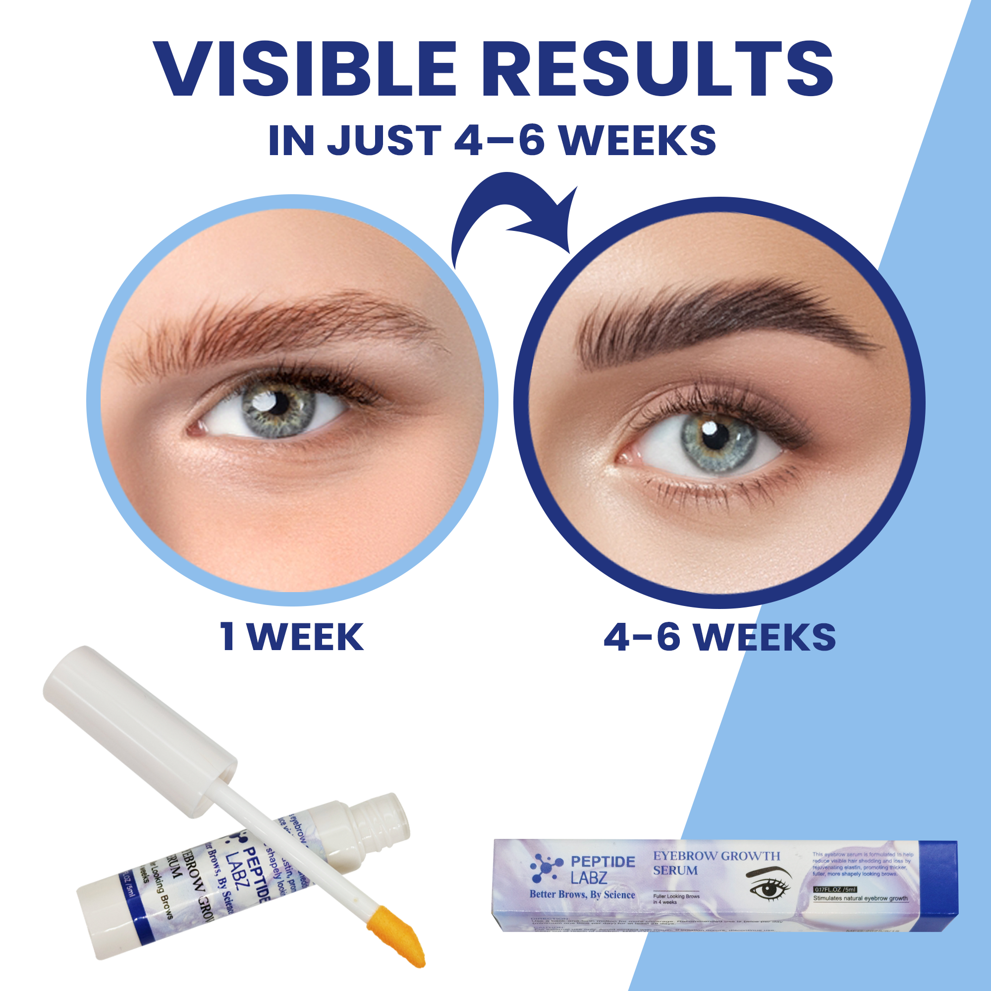 Eyebrow Growth Serum with Myristoyl Pentapeptide-4, Diaminopyrimidine Oxide & Ginger – Peptide Labz