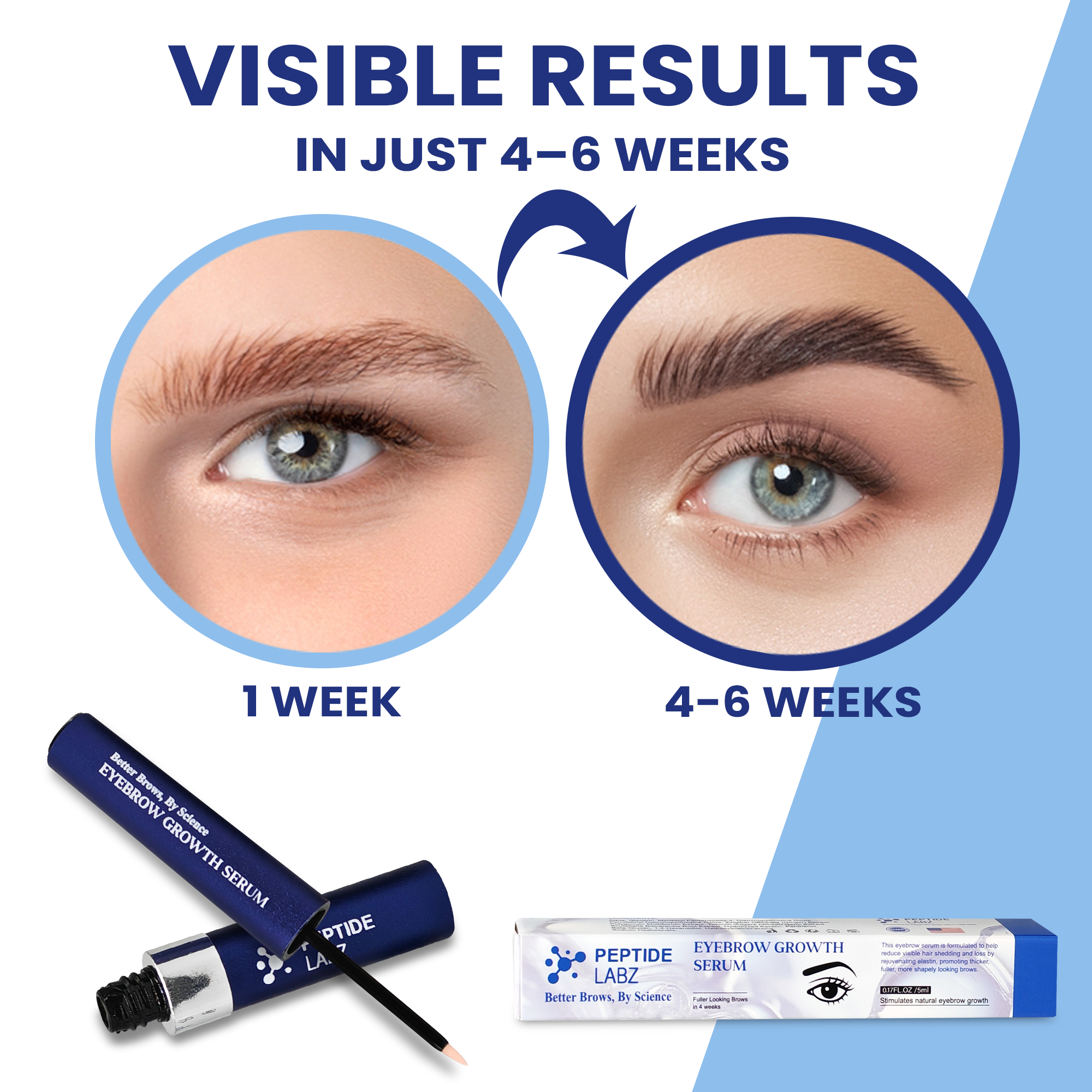 Eyebrow Growth Serum with Myristoyl Pentapeptide-4, Diaminopyrimidine Oxide & Ginger – Peptide Labz
