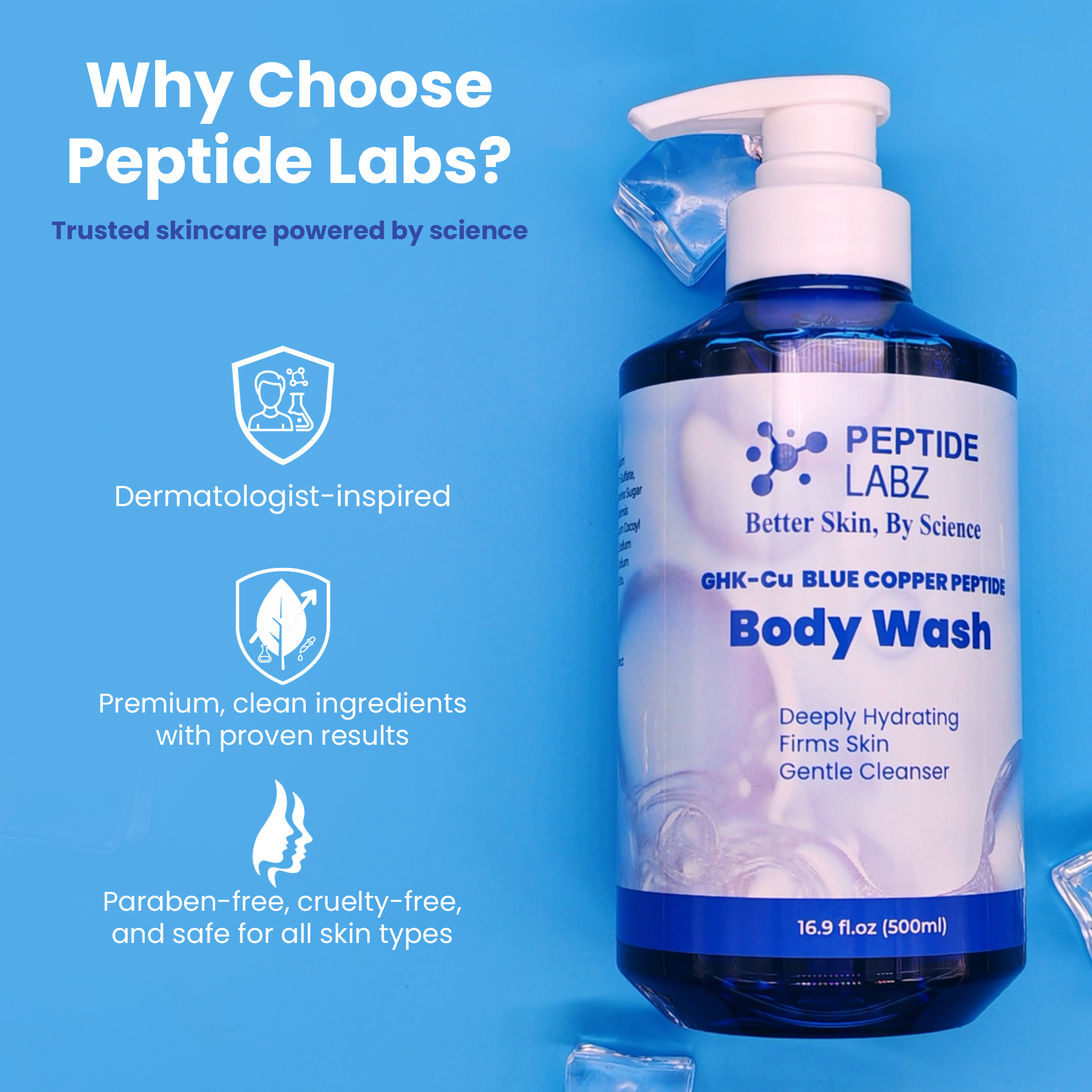 Copper Peptide Body Wash | Anti-Aging, Skin Firming & Hydration | Peptide Labz